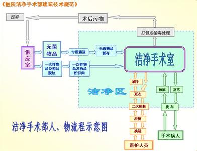 潔凈手術室6-2.jpg